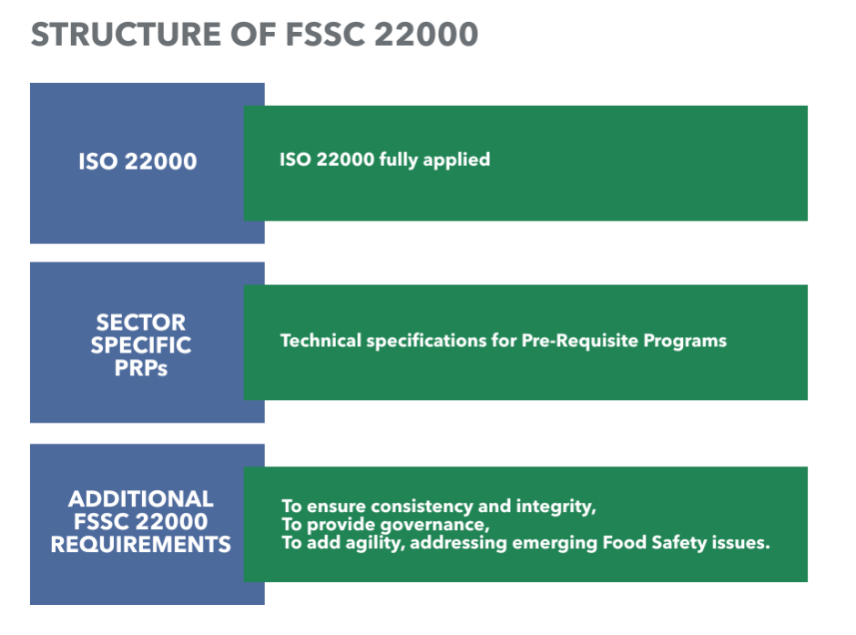 Content of FSSC22000